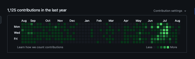 My GitHub contributions